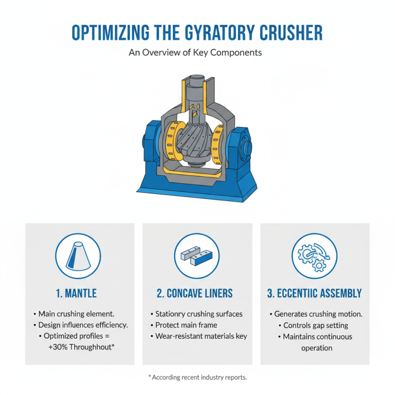 2026 How to Optimize Your Gyratory Crusher for Maximum Efficiency?