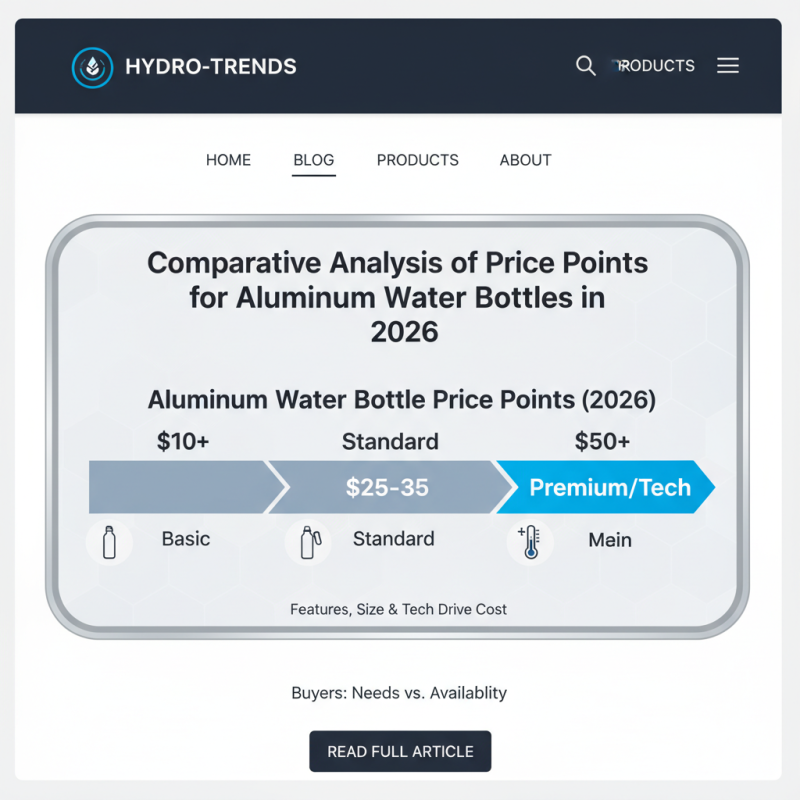 Best Aluminum Water Bottles for Global Buyers in 2026?