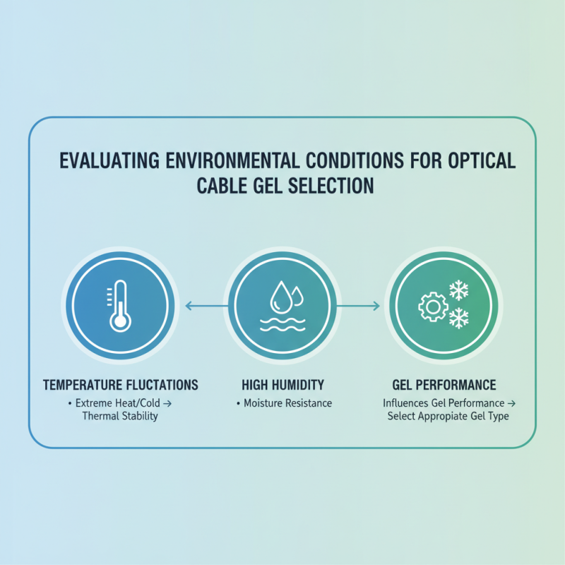How to Choose the Right Optical Cable Filling Gel for Your Needs?