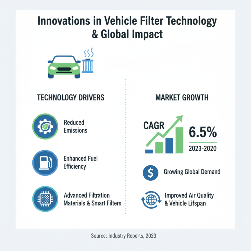 Top Vehicle Filter Suppliers in China for Global Buyers?