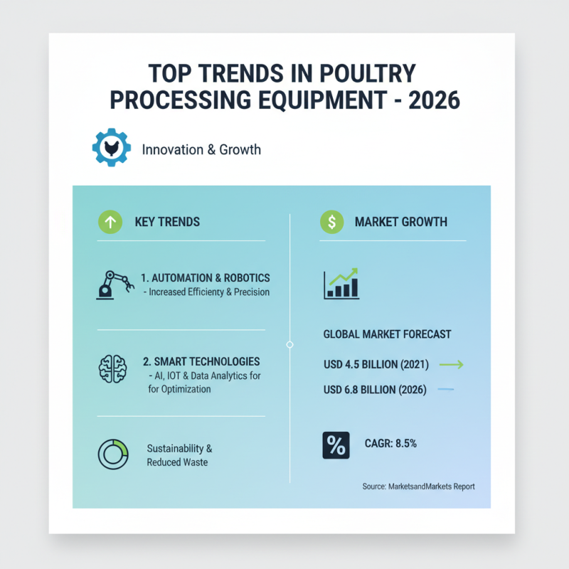 Top Poultry Processing Equipment for Global Buyers in 2026?