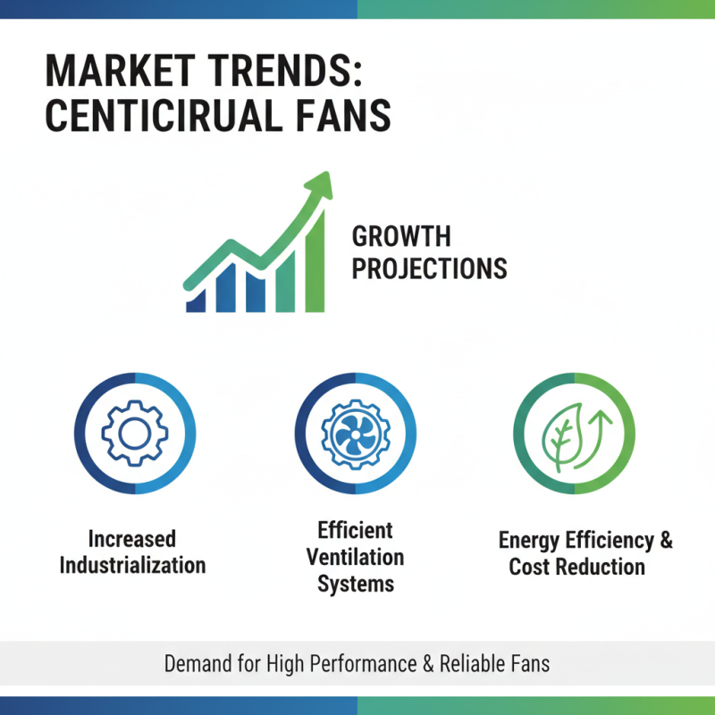 Top 10 Industrial Centrifugal Fans from China for Global Buyers?