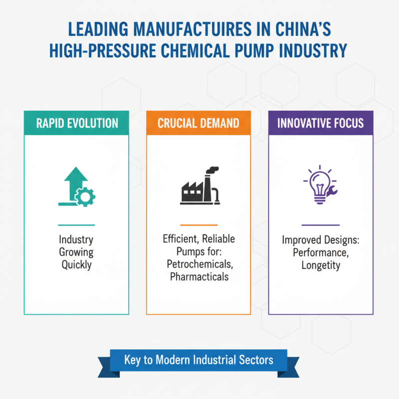 China Top High Pressure Chemical Pump Manufacturers and Innovations?