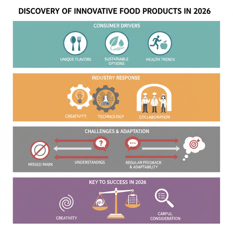 How to Discover Innovative Food Products in 2026?