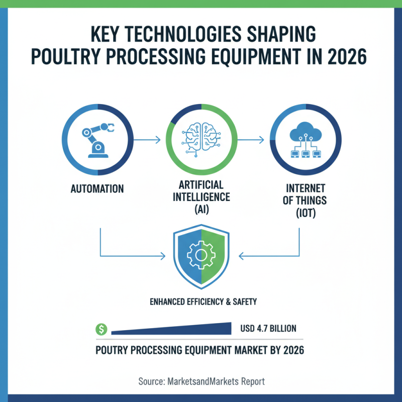 Top Poultry Processing Equipment for Global Buyers in 2026?