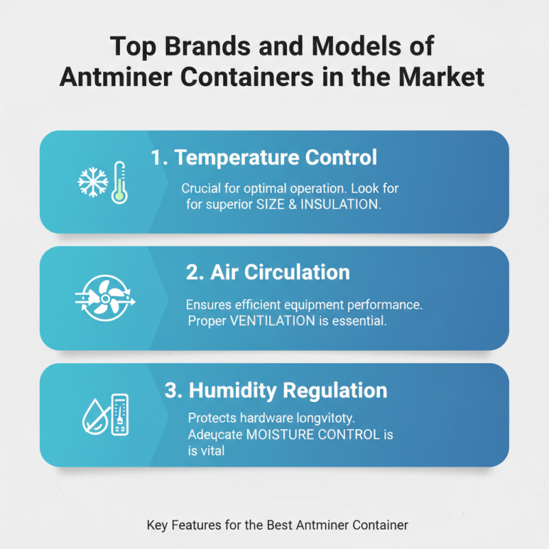 What is the Best Antminer Container for Global Buyers?