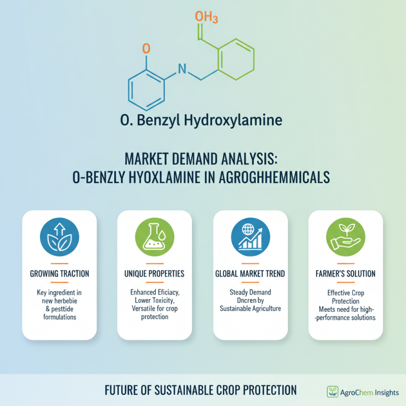 Top 10 Uses of O Benzyl Hydroxylamine in Global Markets?