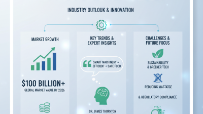 Best Food Products Machinery for Global Buyers in 2026?