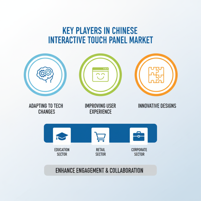 China Top Interactive Touch Panel Suppliers and Trends?