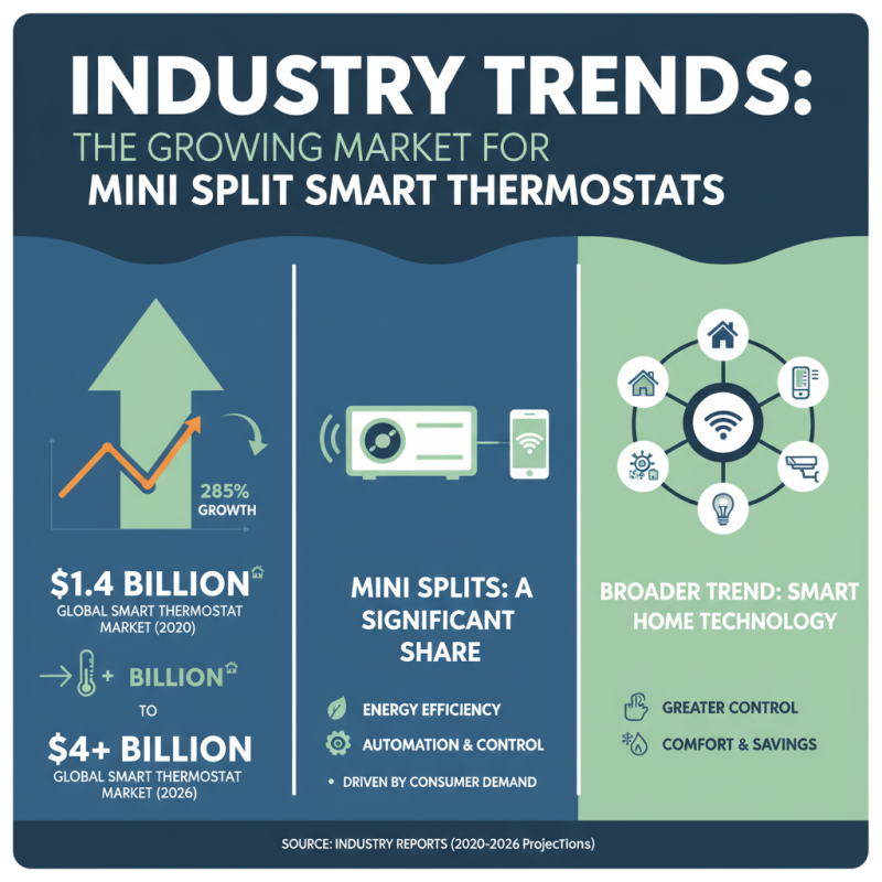Why Choose a Mini Split Smart Thermostat for Your Home?