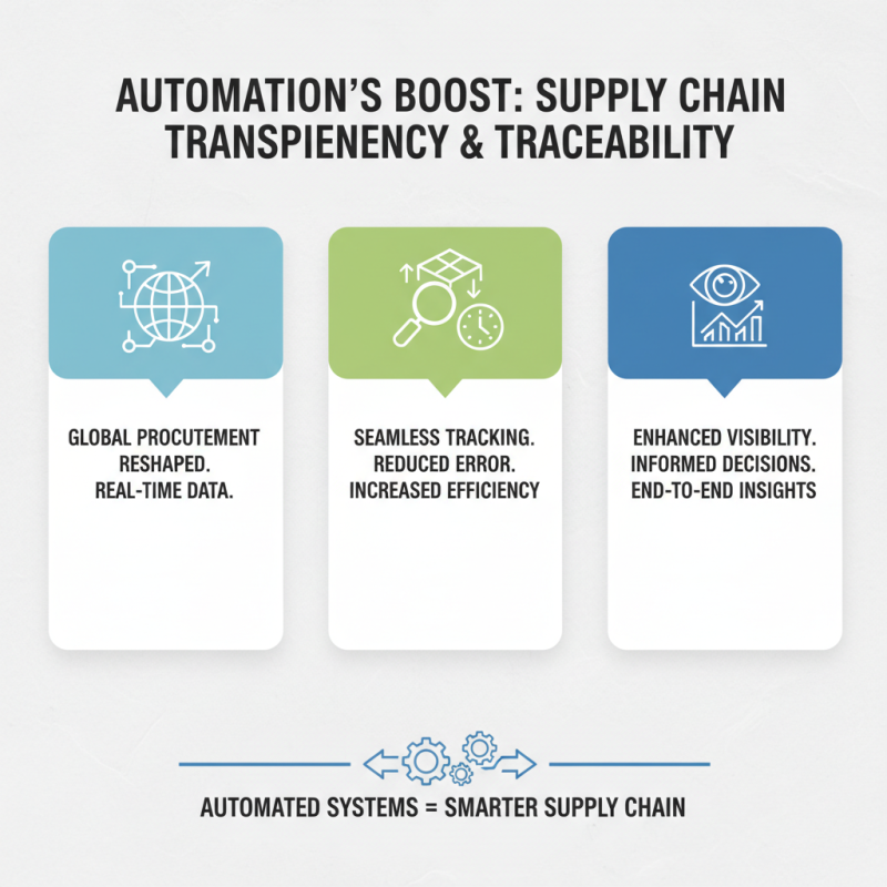 Why are Automation Systems Essential for Global Procurement?