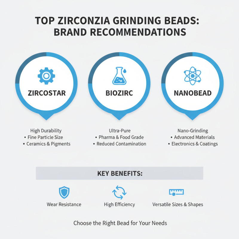 Best Zirconia Beads For Grinding Media What Are Your Options