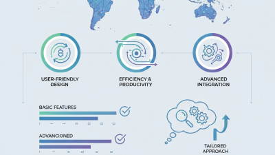 Best Ppf Software for Global Buyers in 2026?