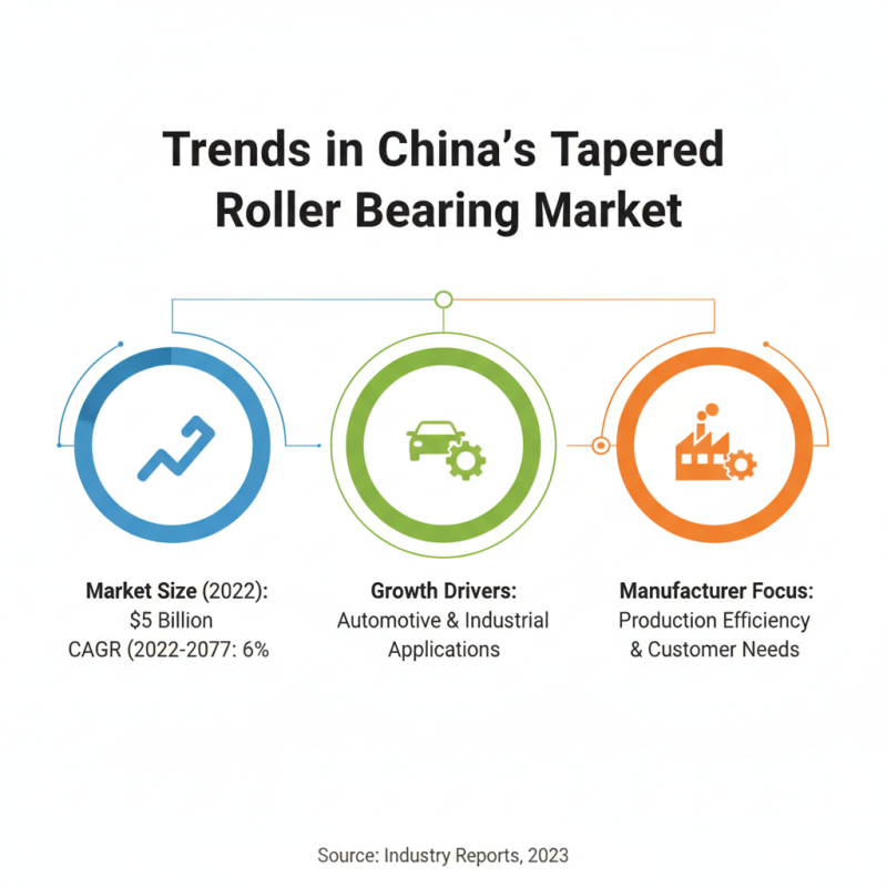 China Top Bearing Roller Tapered Suppliers Where to Find Them?