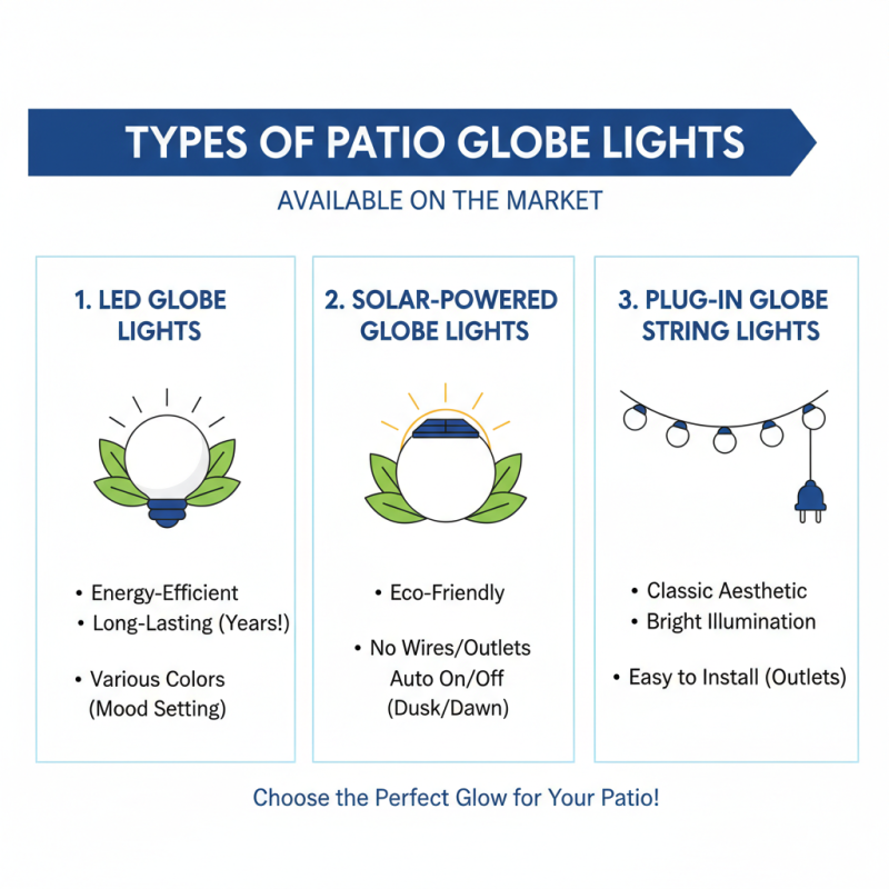How to Choose the Best Patio Globe Lights for Your Outdoor Space?