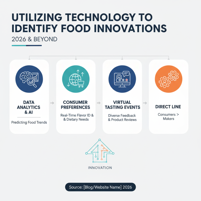How to Discover Innovative Food Products in 2026?