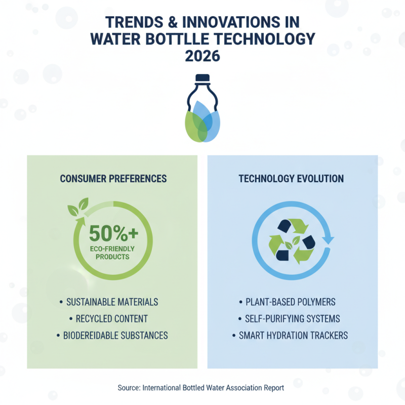 2026 Best Water Bottles for Global Buyers What to Look For?