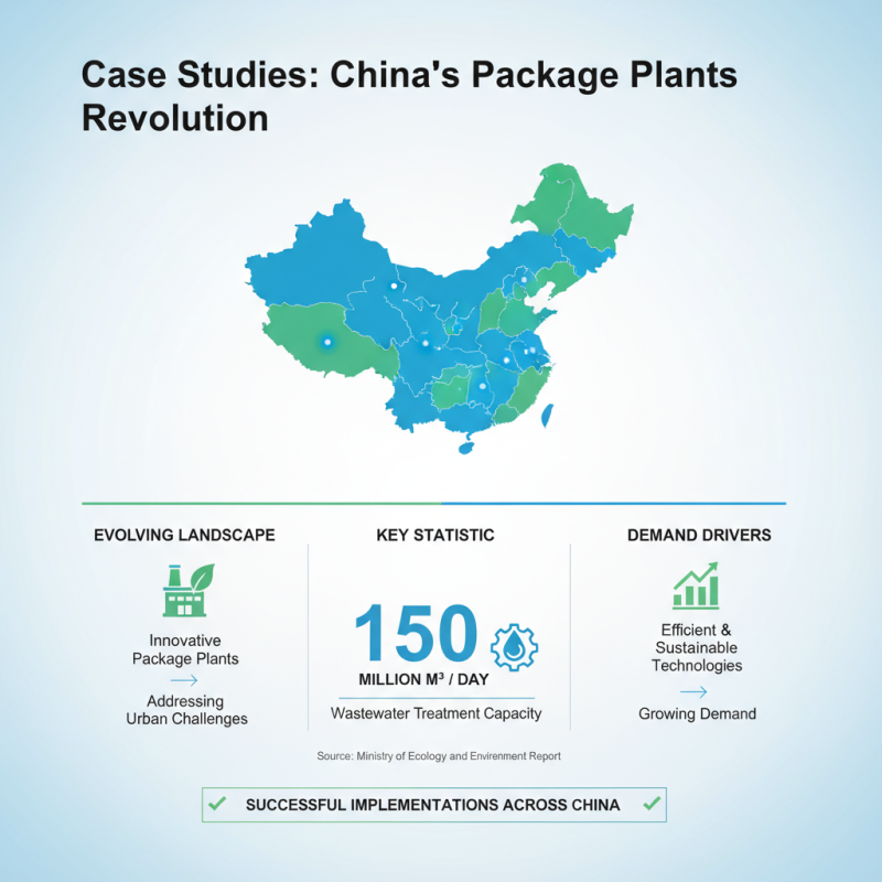 China Best Wastewater Package Plant Solutions for Sustainable Development?