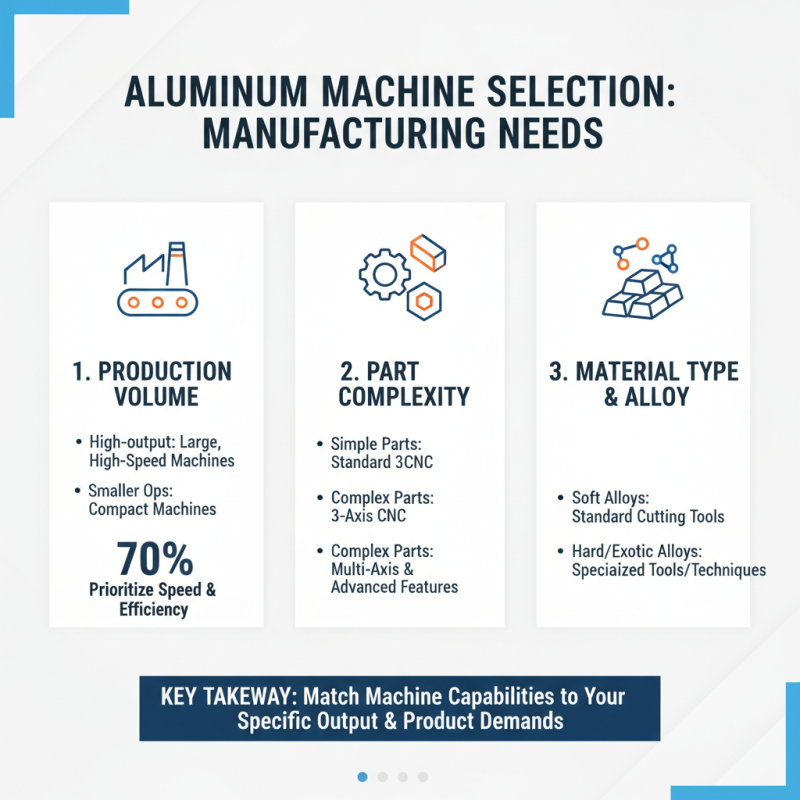 How to Choose the Right Aluminum Machine for Your Manufacturing Needs?