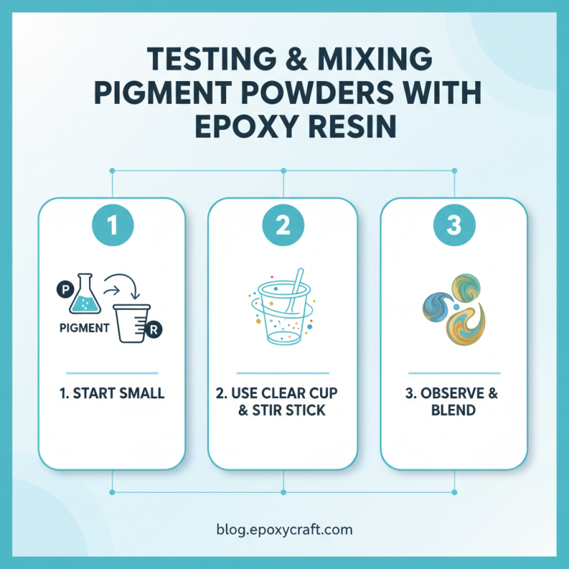 How to Choose the Best Epoxy Resin Pigment Powder for Your Project?