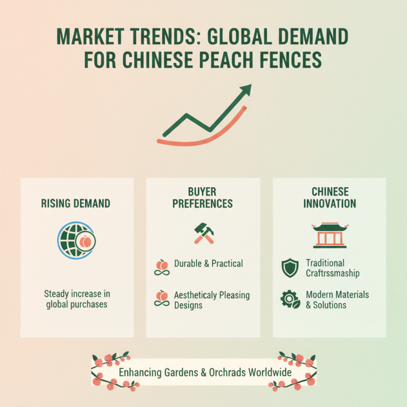 China Best Peach Post Fence for Global Buyers?