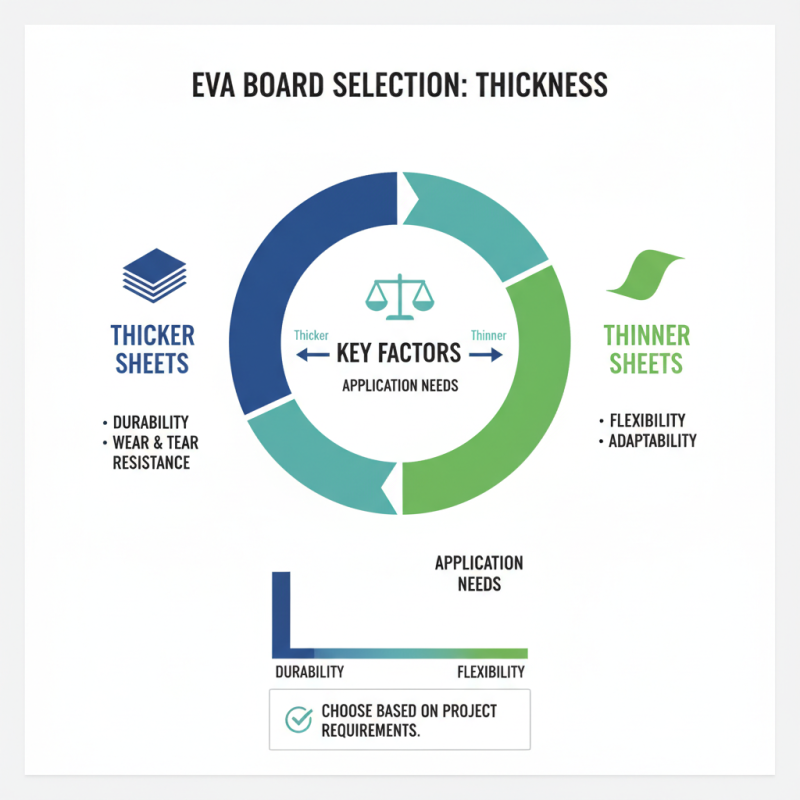 Where to Find the Best Eva Board Sheets for Your Needs?
