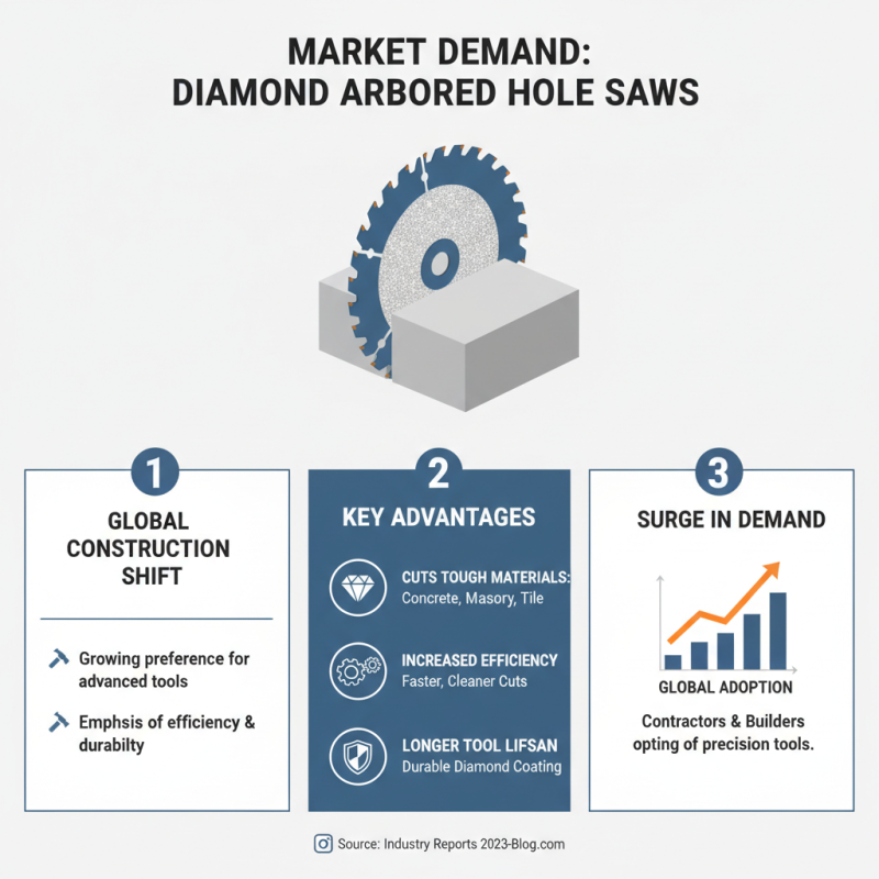 China Top Diamond Arbored Hole Saw for Global Buyers?