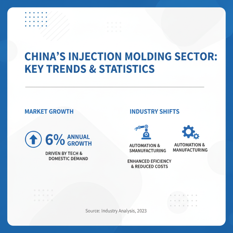 Top 10 China Precision Injection Molding Suppliers You Should Know?