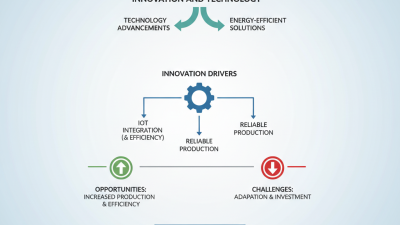 2026 Top Trends in Industrial Oven Belt Innovation and Technology?
