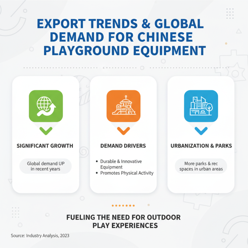 China Best Outdoor Playground Toys for Global Buyers?