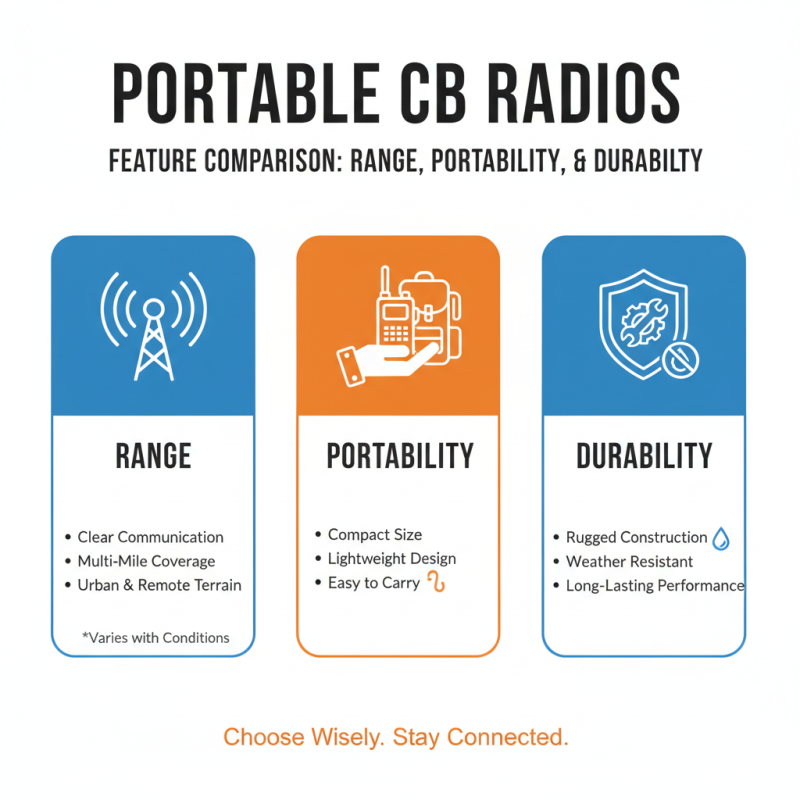 Top 5 Portable Cb Radio Options for Global Buyers?