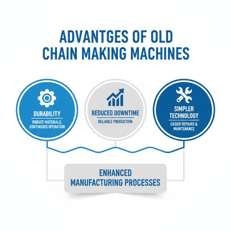 Why Choose Old Chain Making Machine for Your Production Needs?
