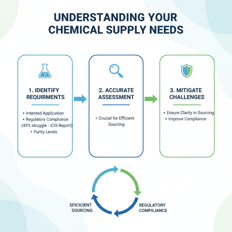 Top 10 Tips for Sourcing Chemical Supply Efficiently?