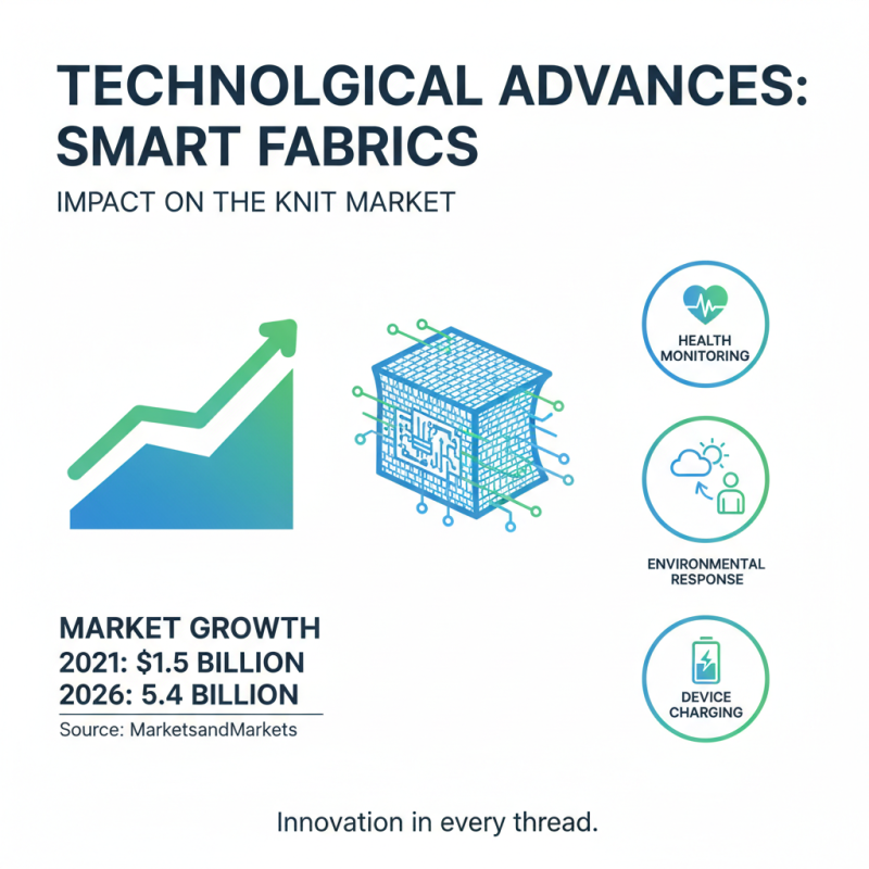 2026 Best Knitted Apparel Fabric Trends for Global Buyers?