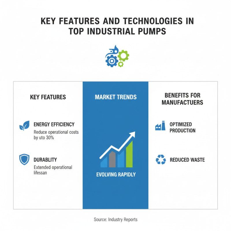 2026 Best Industrial Pumps for Global Buyers Insights?
