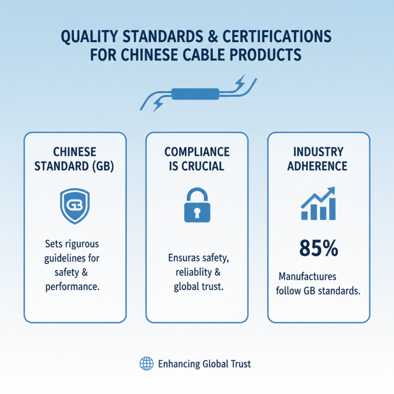 Top China Best Cable Wire Options for Global Buyers?
