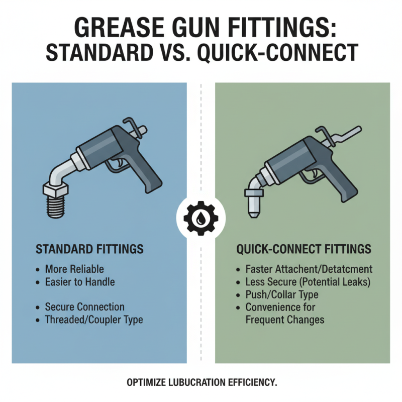 How to Choose Grease Gun Fittings for Maximum Efficiency?