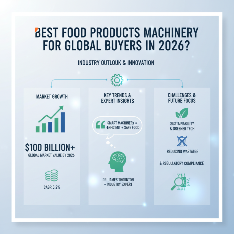 Best Food Products Machinery for Global Buyers in 2026?