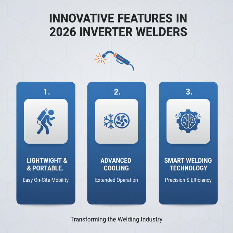 2026 Top Inverter Welder Innovations You Need to Know?