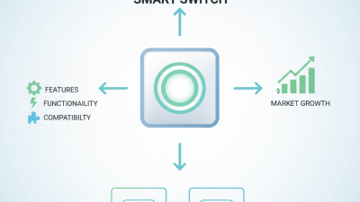 How to Choose the Best Matter Smart Switch for Your Home?