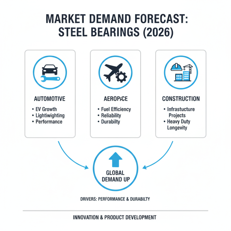 2026 Trends in Steel Bearings for Global Buyers?