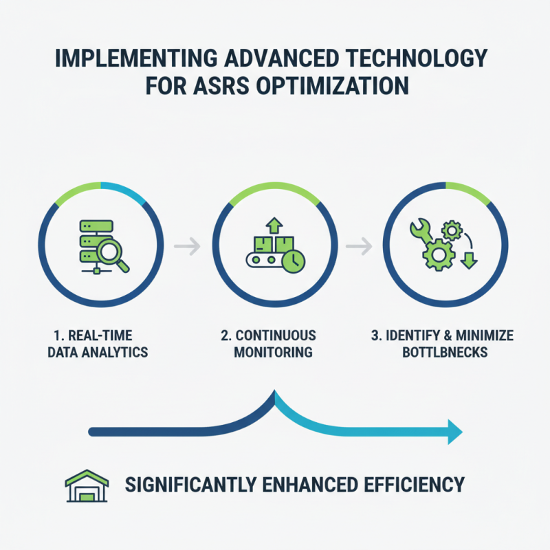 How to Optimize ASRS Warehouse Efficiency for Better Productivity?