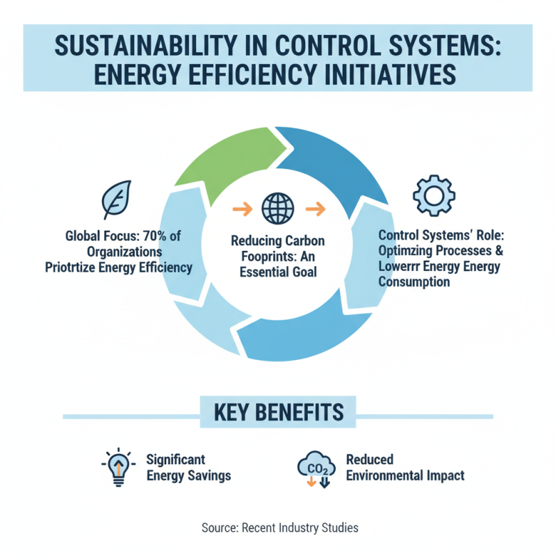 2026 Top Control Systems Trends for Global Buyers?