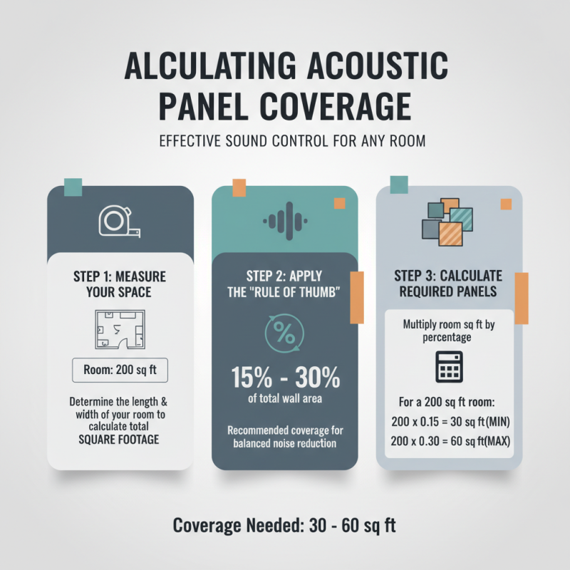 How to Choose the Best Interior Acoustic Panels for Your Space?
