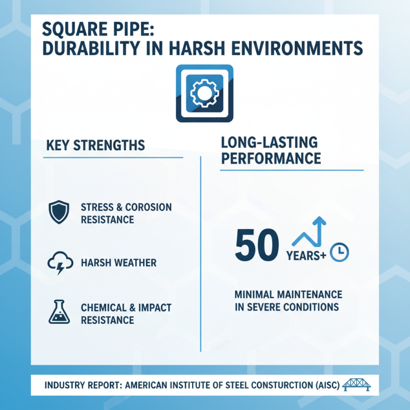 Top 10 Benefits of Using Square Pipe for Your Projects?