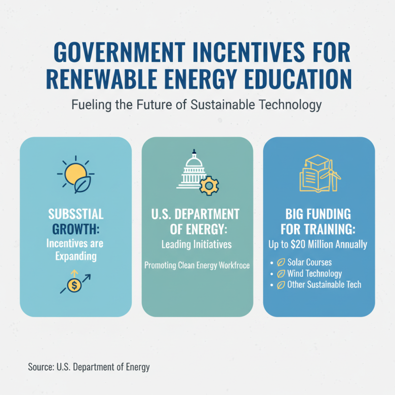 Why Should You Enroll in Renewable Energy Courses Now?