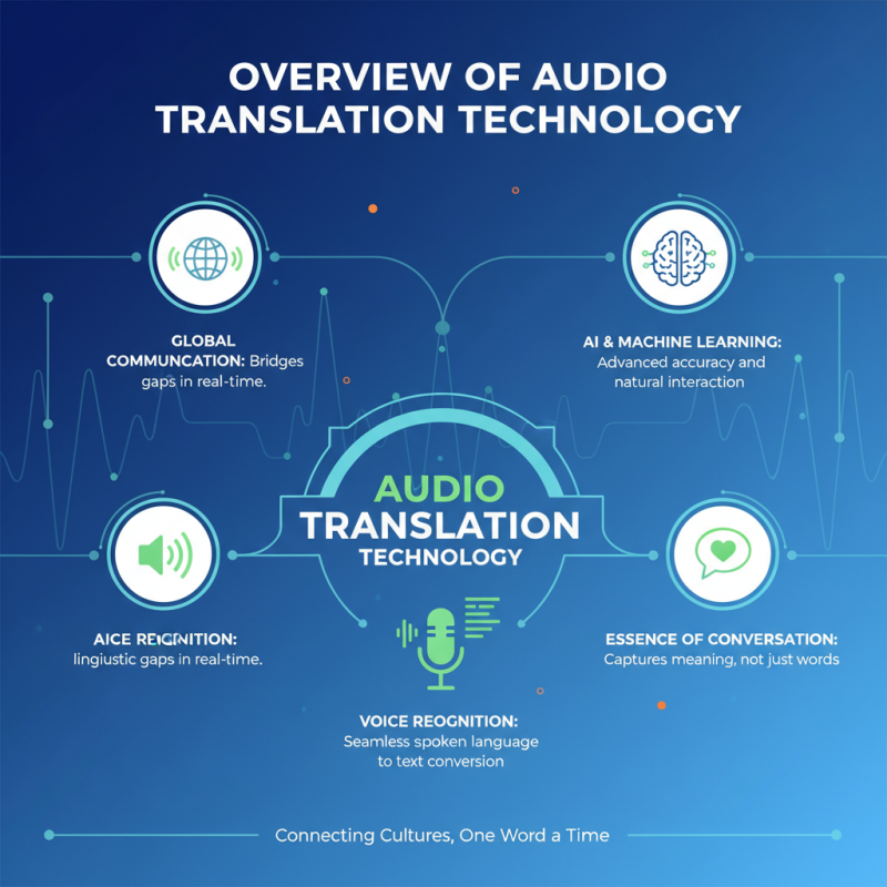 Best Audio Translator Solutions for Global Buyers?