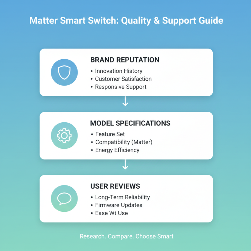How to Choose the Best Matter Smart Switch for Your Home?
