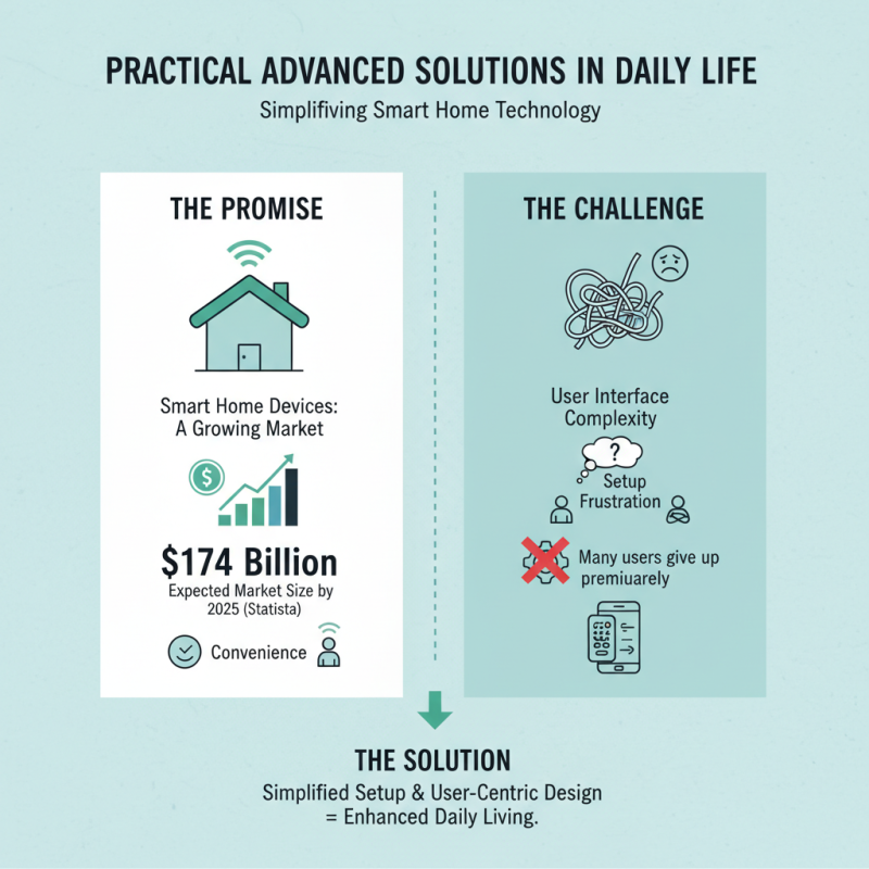 Top Advanced Solutions for Everyday Challenges Are You Ready to Innovate?