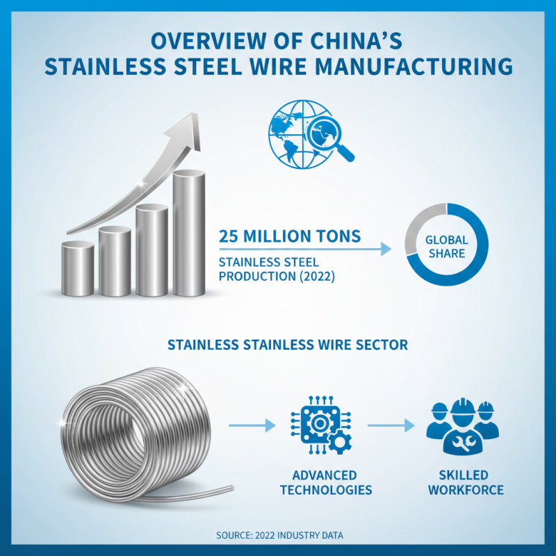 Top Quality Stainless Steel Wire Suppliers in China?